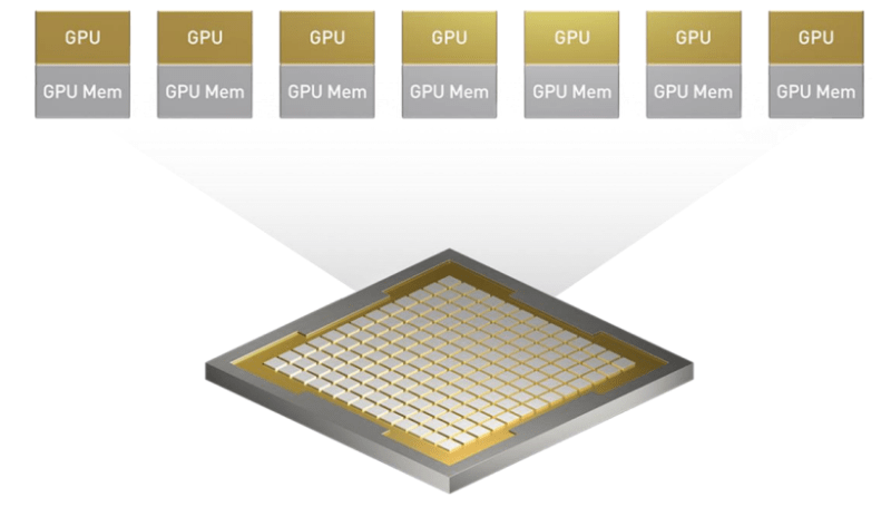Simple Gpu GPU-as-a-Service – Make Life Easy With Technology